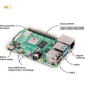 Ahududu Pi CM4001000 cm400400cm400cmcm4001032 hesaplama modülü geliştirme kurulu Python programı AI kiti tek kurulu