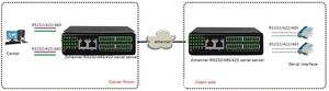 8 Port Serial RS485 RS422 zu Ethernet Device Server unterstützt Modbus RTU zu Modbus TCP SSL MQTT Modbus Gateway