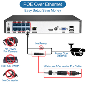 8Chs Video Recorder in Stock POE English Firmware Mutil Language 52V Power Audio <strong>Input</strong> <strong>Output</strong> CCTV Xmeye IP 8MP NVR POE 4K - Product Image 5