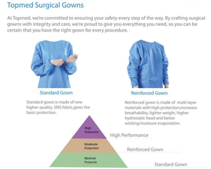Tùy chỉnh y tế hàng tiêu dùng không dệt áo choàng phẫu thuật dùng một lần cho phẫu thuật sử dụng tùy chọn tùy chỉnh - Product Image 6