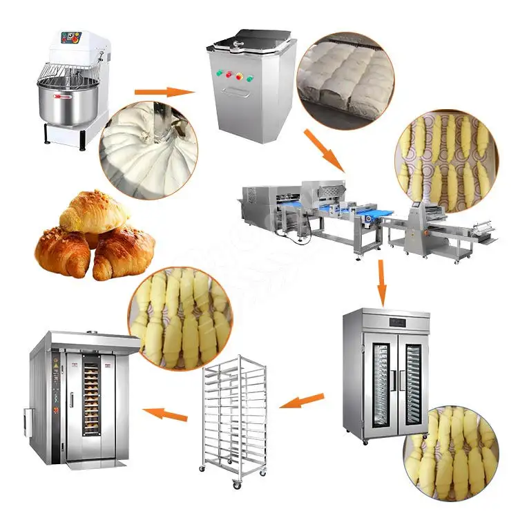 MY Full Automatic Butter Line De Production Croissant Easy Operation Mini Croissant Equipment