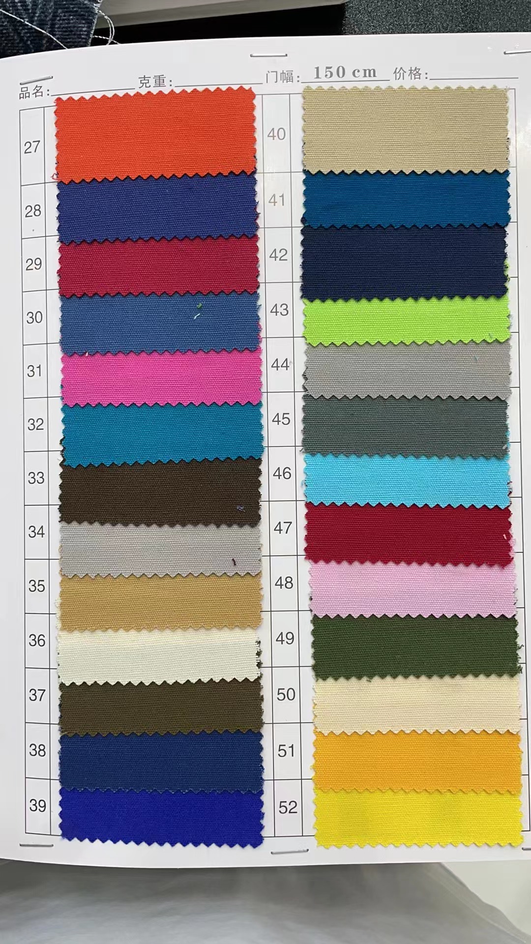 แผนภูมิสี 2
