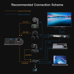 KC20 multifunzione PTZ controller RS232 RS485 POE PTZ telecomando Joystick tastiera Controller per sistema di conferenza - Product Image 6
