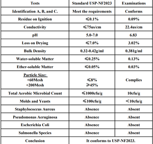 Chúng tôi kho nhà sản xuất cung cấp 102 Microcrystalline Cellulose (MCC 102 Flash khô) - Product Image 3