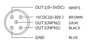 Sensor óptico para detección de materiales transparentes, opacos y no transpirables, con corrección de desviación ultrasónica, con sensor de detección de desviación ultrasónica - Product Image 3