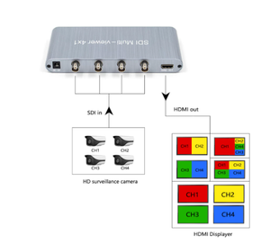 Stok yeterli stok SDI 4X1 HDMI çok görüntüleyici HDMI dört ekran gerçek zamanlı HDMI dikişsiz Switcher ile Multiviewer 1080p HD IR SDI anahtarı - Product Image 3