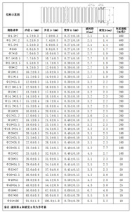 Flexible Plastic <strong>Corrugated</strong> <strong>Tubes</strong> Split Loom Tubing Harness Protection Condit <strong>Tube</strong>