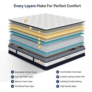 A <strong>Box</strong> Better Sleep Bonnel Spring Mattress for <strong>Bed</strong> and Single <strong>Price</strong> Roller Compressor Pocket Coil - Product Image 5