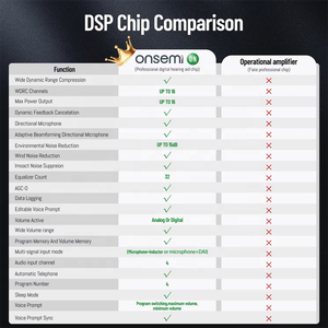Умные шумоподавляющие слуховые устройства Bte слуховые аппараты перезаряжаемый усилитель для глухоты пожилых людей - Product Image 2