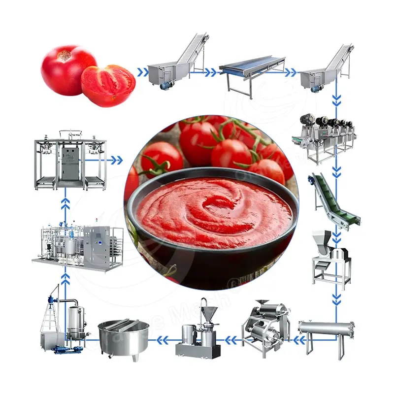 آلة تصنيع صوص طماطم ORME، خط إنتاج طماطم معلبة صناعية، مصنع معجون طماطم