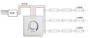 12-24VDC выключатели со светодиодным индикатором с пультом дистанционного управления 12A PMW одного цвета затемнения Диммер - Product Image 3