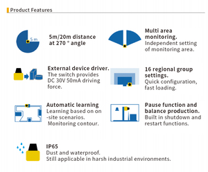 ODM OEM Vehicle <strong>detection</strong> parking lots material level measurement <strong>use</strong> lidar mapping measuring scanner - Product Image 5