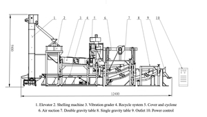 Low Breakage Rate Customized High Efficiency <strong>and</strong> Performance Sunflower Threshing <strong>Machine</strong> Peeling <strong>Shelling</strong> <strong>Machine</strong> - Product Image 6