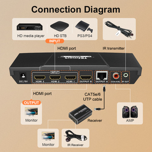 Tesla smart 3x2 <span class=keywords><strong>HDMI</strong></span> 矩阵开关 4K @ 30 HZ 3 合 2 输出 <span class=keywords><strong>HDMI</strong></span> HD 切换器/ 拆分器, 使用 <span class=keywords><strong>SPDIF</strong></span> 和 3.5毫米音频 Extractor 器