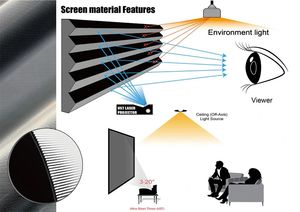 Gratis Verzending Max 150 Inch Huisdier Kristal Alr Ust Vast <span class=keywords><strong>Frame</strong></span> Projector Scherm Voor Projector Met Goede Prijs - Product Image 2