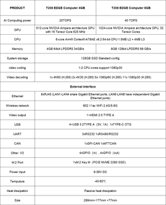Customized AI Development Box 20/40TOPS 4/8GB for NVIDIA Jetson Orin Nano T208PG for AI Edge Linux <strong>Computing</strong> <strong>Systems</strong> - Product Image 5
