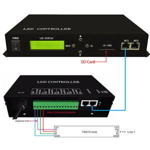 Controlador maestro LED H801TC Protocolo Ethernet 150000 Pixel 255 Soporte esclavo 8A Corriente de salida Consola DMX para control de luz - Product Image 2