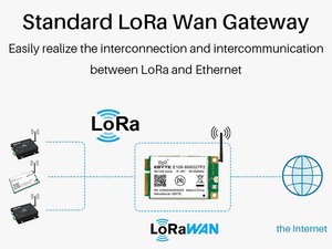 SX1302 LoRa-Modul Wireless Lora Gateway RF SPI-Schnitts telle für Raspberry Pi-und Helium-HNT-Hotspots LoRaWAN Network HNT - Product Image 5