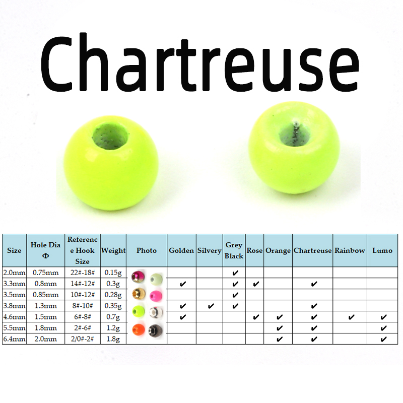 Chartreuse