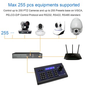 Поддержка On-vif 3D CCTV IP PTZ контроллер IP PTZ джойстик Клавиатура для IP PTZ камеры - Product Image 6