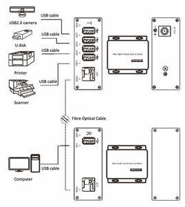 Ho-link USB2.0からファイバーコンバータSMファイバーLC 1入力4出力USBオーバーファイバーエクステンダー - Product Image 6