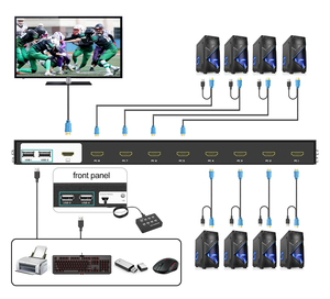 <strong>8</strong> Port <strong>KVM</strong> <strong>Switches</strong> HDMI 4K30Hz + Cables (upgraded 2in1), MT-VIKI 1U Rack Mount HDMI <strong>KVM</strong> <strong>Switch</strong> <strong>8</strong> in <strong>1</strong> Out