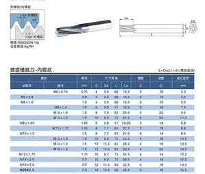 ソリッドカーバイドHRC65エンドミルCNCカッターツール安全フライスカッタールータービット全歯ねじエンドミル - Product Image 6
