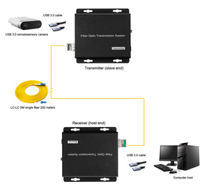 USB <strong>to</strong> Fiber <strong>Optical</strong> Media Converter over SM Fiber Cable up <strong>to</strong> 250M USB3.0 1 <strong>Input</strong> 4 <strong>Output</strong> - Product Image 6
