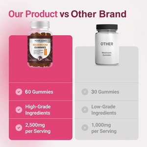 Integratori a Marchio Privato: Caramelle Gommose ai Funghi Shiitake, Turkey Tail, Cordyceps, Lion's Mane, Reishi, Maitake, Chaga per la Salute - Product Image 5