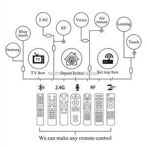 Hostrong <strong>Remote</strong> Control for TV Box with DVB-T2 DVB-S2 DVB-C and ISDB-T Combo Controller GTmedia - Product Image 3
