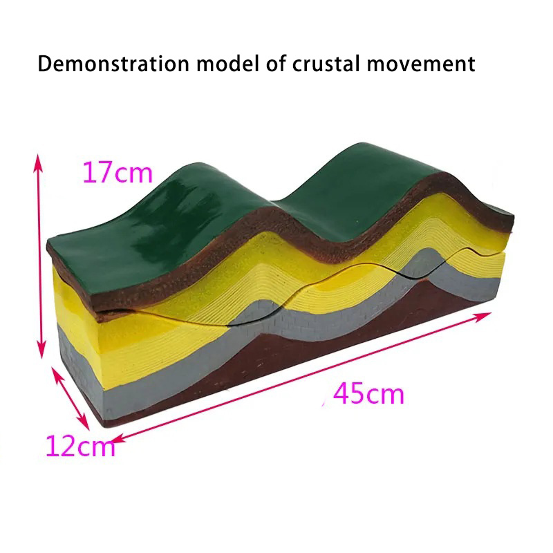 Modelo de demostración de movemen crustal