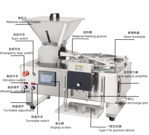 小零件计数机瓶罐灌装计数机 - Product Image 2