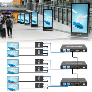 Extensor divisor 4K HDMI 1 en 2 salidas sobre Cat5/6 hasta 50m/165ft HDCP2.2/PoE/Gestión EDID Escalado descendente IR bidireccional - Product Image 1