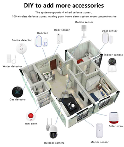 Wireless Tuya Wifi Home <strong>Alarm</strong> GSM <strong>IOS</strong> <strong>Android</strong> APP <strong>Control</strong> LCD GSM SMS Burglar <strong>Alarm</strong> System for Home <strong>Security</strong> <strong>Alarm</strong> - Product Image 6