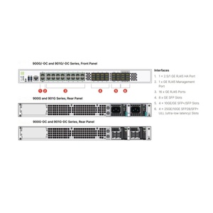 FG-901G Next-Generation Firewall - Compact, High-Performance <strong>Network</strong> Security Solution for SMBs and Branches - Product Image 5