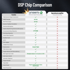 Зарядный слуховой аппарат с программируемым программным обеспечением - Product Image 5