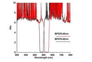 Độ Chính Xác Cao Bền Kính Quang Học Bandpass Bộ Lọc Cho Sinh Học Nghiên Cứu Khoa Học Huỳnh Quang Lọc - Product Image 6