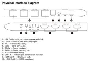 Sofly <strong>2</strong>*6 Multi <strong>Input</strong> <strong>Splitter</strong>/Switch Audio <strong>Video</strong> Hdmi Switcher With Extender For Televisions - Product Image 4
