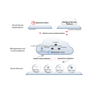 88036UVR Basic Function Package IP Network Control Equivalent 5 NEs Perpetual IMaster NCE-IP License for <strong>Linux</strong> Mac <strong>Operating</strong>