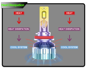 YUFING yüksek güç M8 Pro 110W Led far H1 H3 H4 elektrikli araçlar için otomatik tesviye - Product Image 6