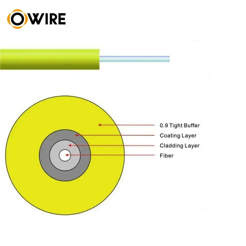 Owire yüksek kaliteli sıkı tampon Simplex kapalı tek modlu GJJV GJJH Fiber optik kablo