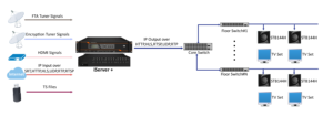 (IServer +) ad alta capacità tutto in uno Hotel IPTV sistema Middleware con ricevitore satellitare, HD Encoder e IPTV Gateway - Product Image 3