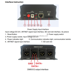 ARTNET для DMX конвертер 4 стандартных DMX512 вывода данных SD карты контроллера DMX-DMX конвертер DMX400 DMX512 контроллер