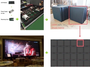 P3 <strong>Led</strong> Display Panel 192x192mm <strong>Dot</strong> <strong>matrix</strong> Hub75 Indoor Use <strong>Programmable</strong> <strong>Led</strong> Module Advertising Sign Boards - Product Image 5