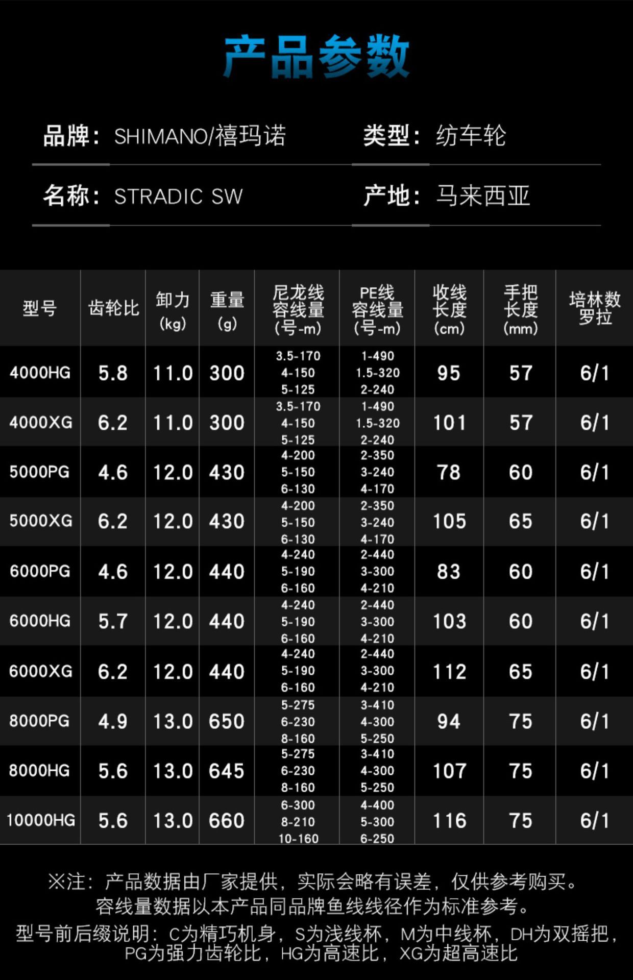 2024 SW 10000HG