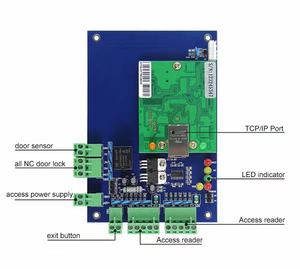 Sistema di controllo Access Controller TCP/IP Wiegand pannello di controllo accessi 124 porta soluzioni di sicurezza sistema di controllo accessi - Product Image 2
