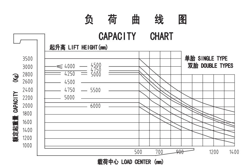 china hydraulic forklift truck new forklift 3 ton 5 ton diesel forklift