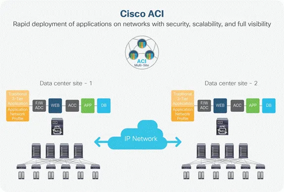 N9K-C93600CD-GX Nexus 9316D переключатель позвоночника и листьев Cisco Nexus 9000 серии N9K-C93600CD-GX