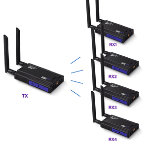 SY 250M One Tx to 4 RxワイヤレスHDMIエクステンダートランスミッターおよびレシーバー2.4GHz/5.8GHz WiFi for SLR Cameras STB PC To TV - Product Image 4