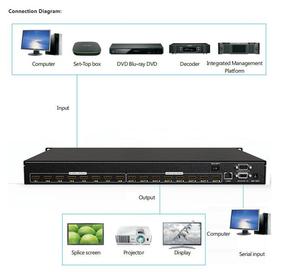 4KวิดีโอHDMI Matrix Switcher 8X8, MT-ViKI ADI HDMI Matrix 8 ใน 8 ออก, สําหรับ 4x4 8x8 8x16 16x16 32x32 36x36 72x72 - Product Image 5